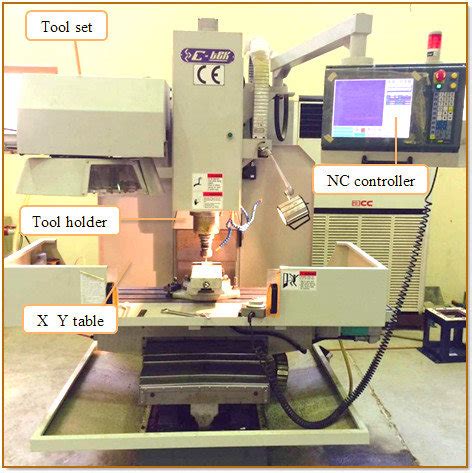 cnc fulltek machine soild model|CNC Machine .